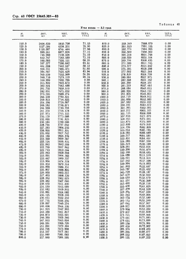 ГОСТ 25645.301-83, страница 70