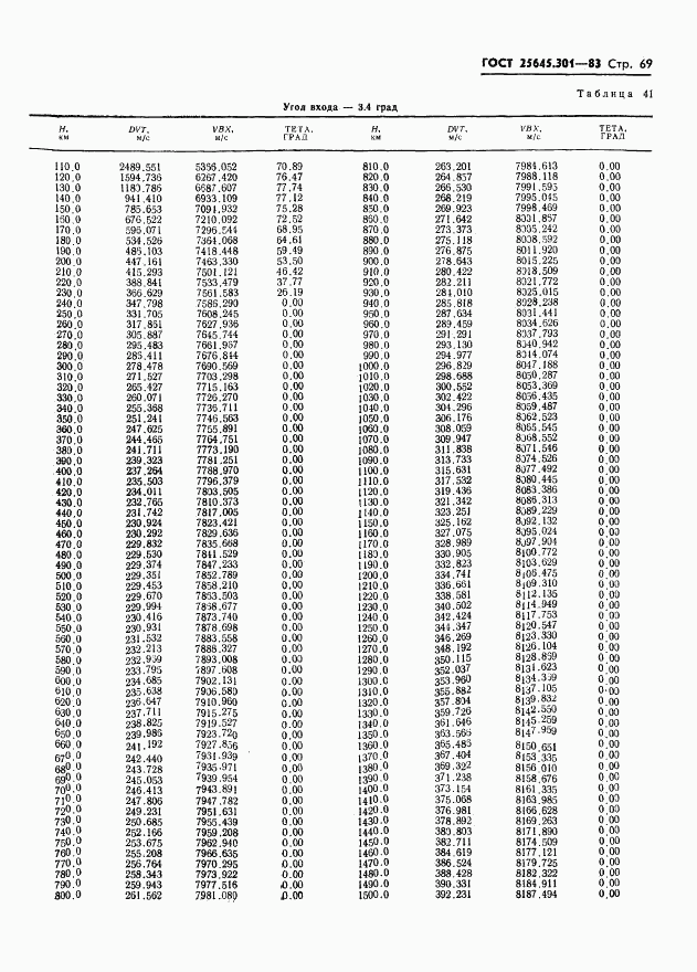 ГОСТ 25645.301-83, страница 71