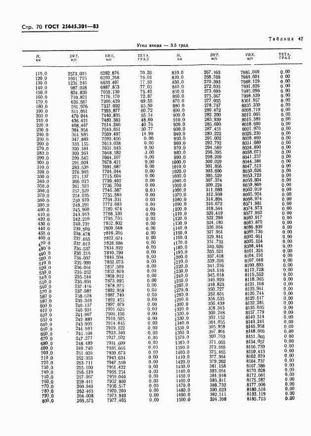 ГОСТ 25645.301-83, страница 72