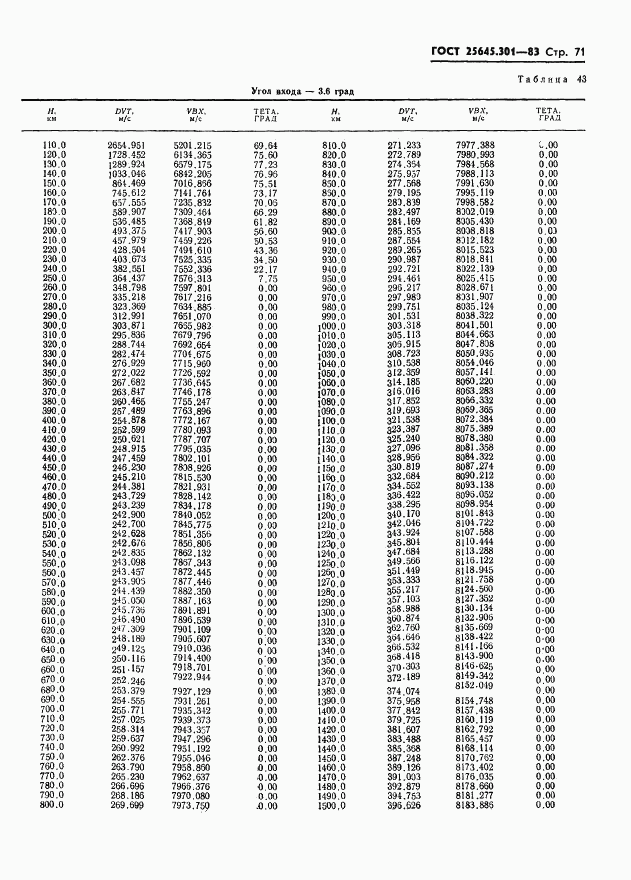 ГОСТ 25645.301-83, страница 73