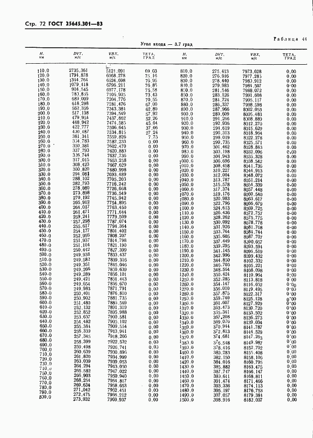 ГОСТ 25645.301-83, страница 74