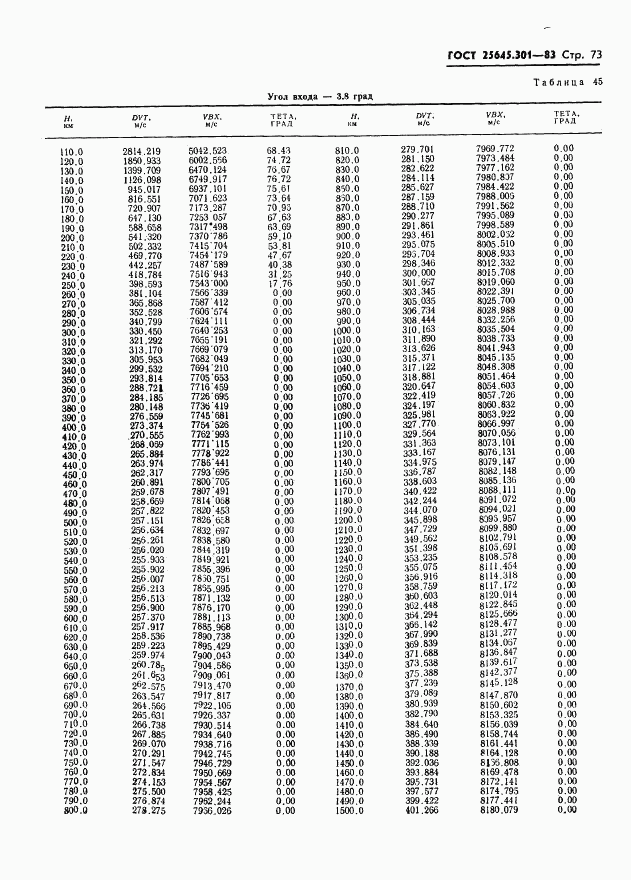 ГОСТ 25645.301-83, страница 75