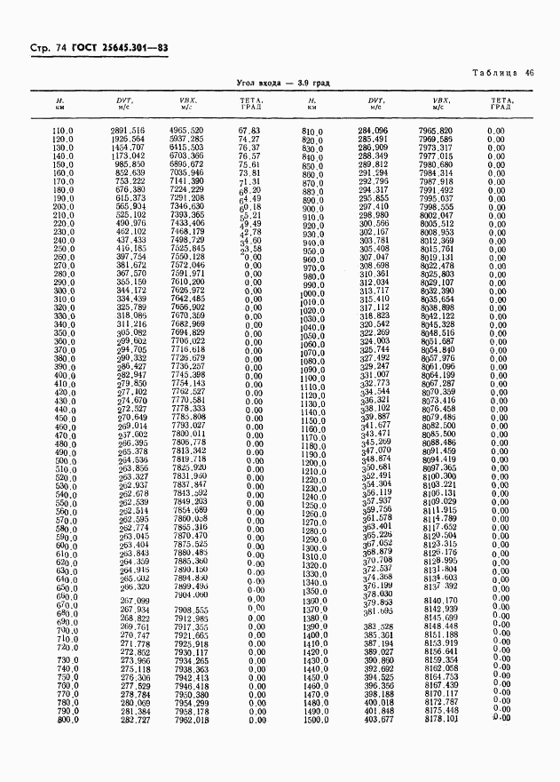 ГОСТ 25645.301-83, страница 76