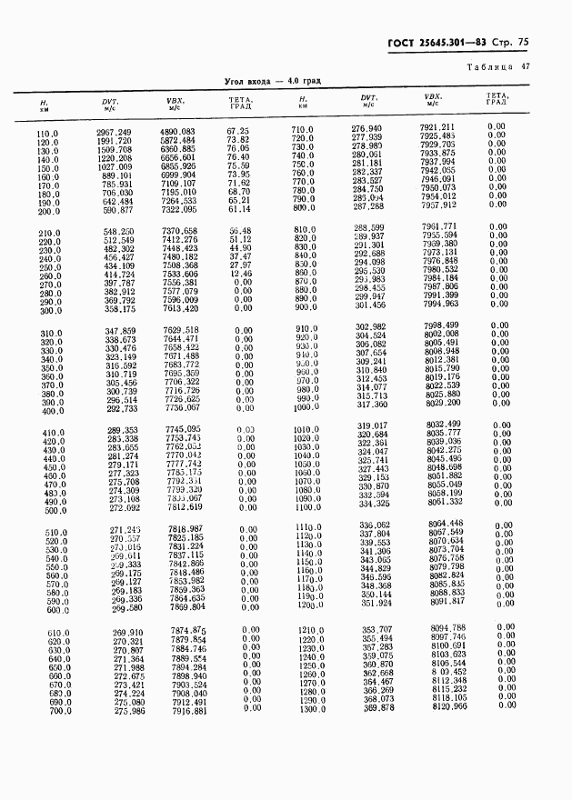 ГОСТ 25645.301-83, страница 77