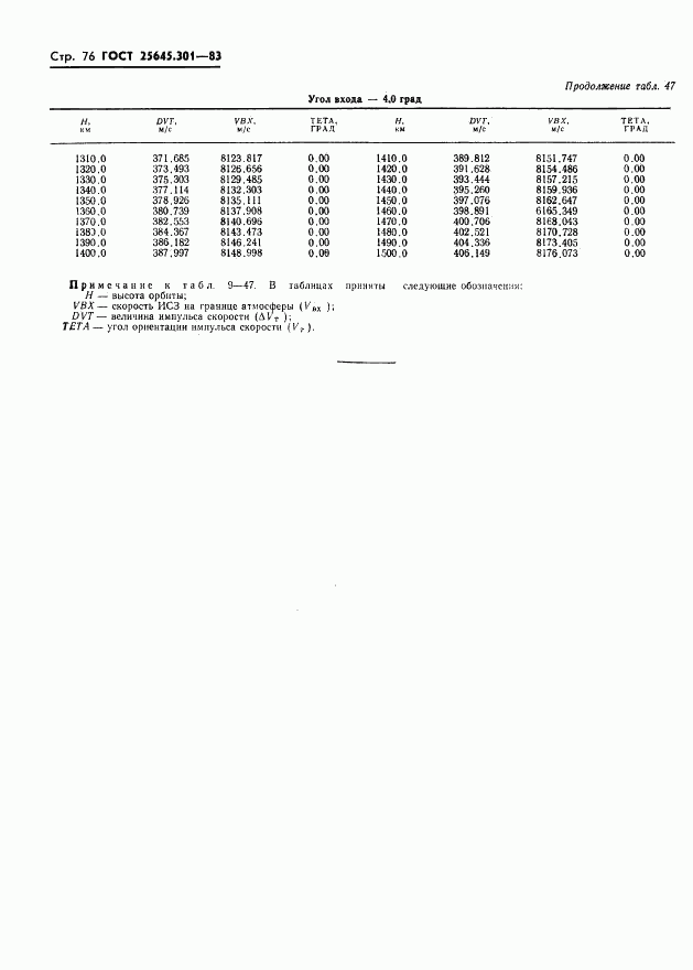 ГОСТ 25645.301-83, страница 78