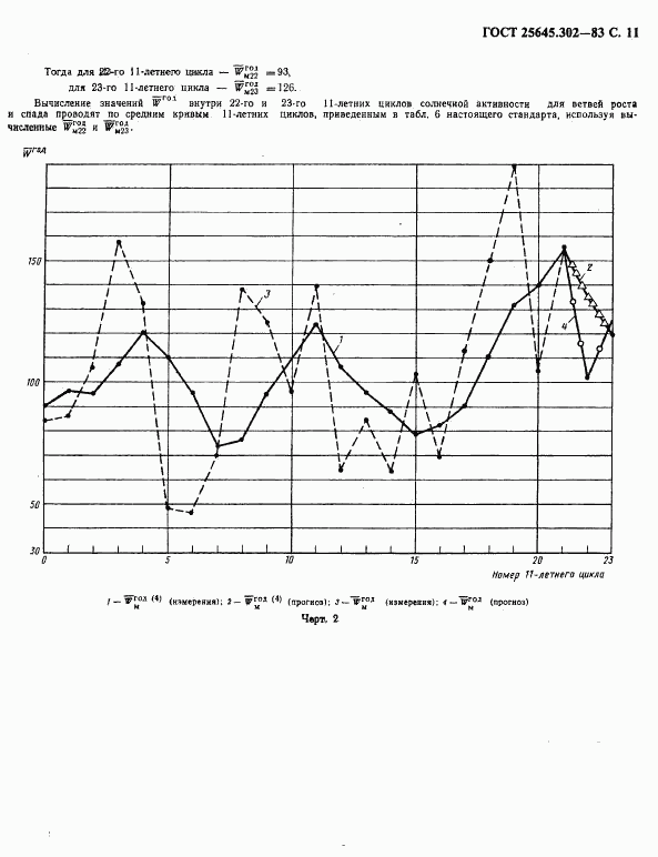 ГОСТ 25645.302-83, страница 12