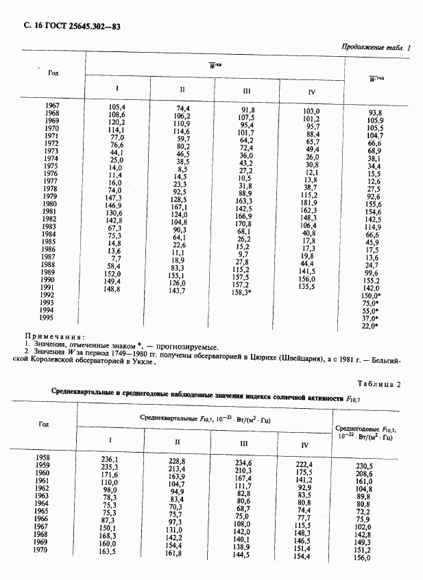 ГОСТ 25645.302-83, страница 17