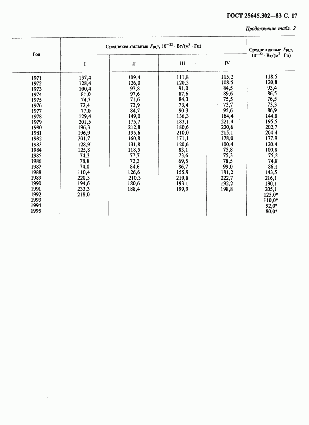 ГОСТ 25645.302-83, страница 18