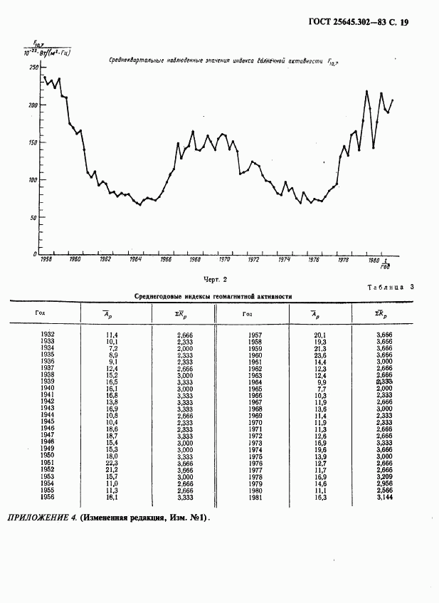 ГОСТ 25645.302-83, страница 20