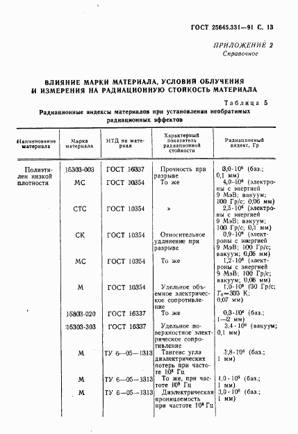 ГОСТ 25645.331-91, страница 14