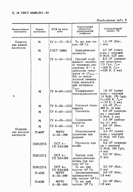 ГОСТ 25645.331-91, страница 15