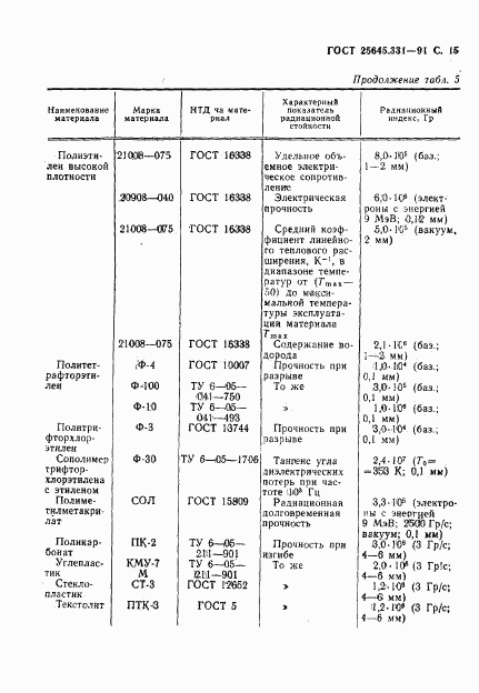 ГОСТ 25645.331-91, страница 16