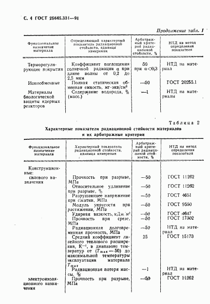 ГОСТ 25645.331-91, страница 5