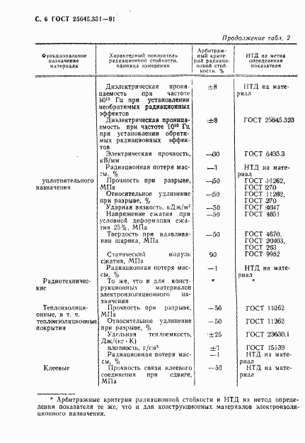 ГОСТ 25645.331-91, страница 7