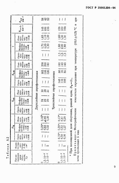 ГОСТ Р 25645.334-94, страница 12