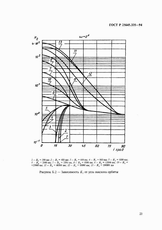 ГОСТ Р 25645.335-94, страница 27