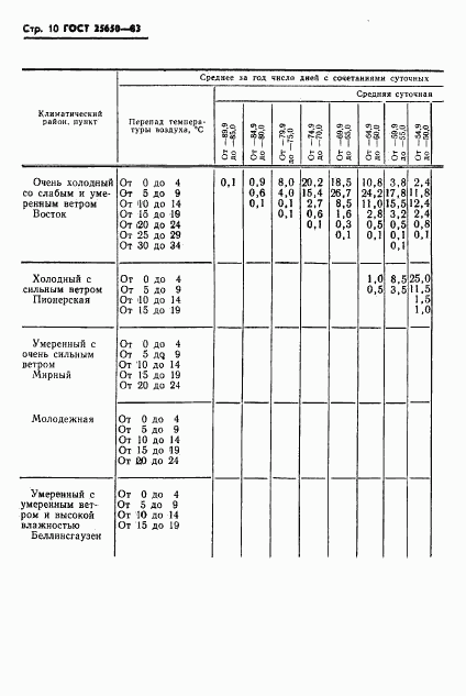 ГОСТ 25650-83, страница 13