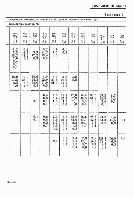 ГОСТ 25650-83, страница 14