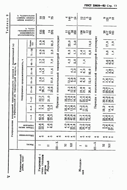 ГОСТ 25650-83, страница 16