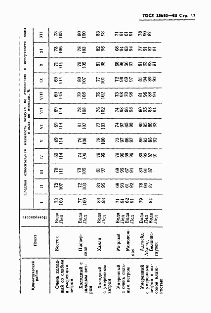 ГОСТ 25650-83, страница 20