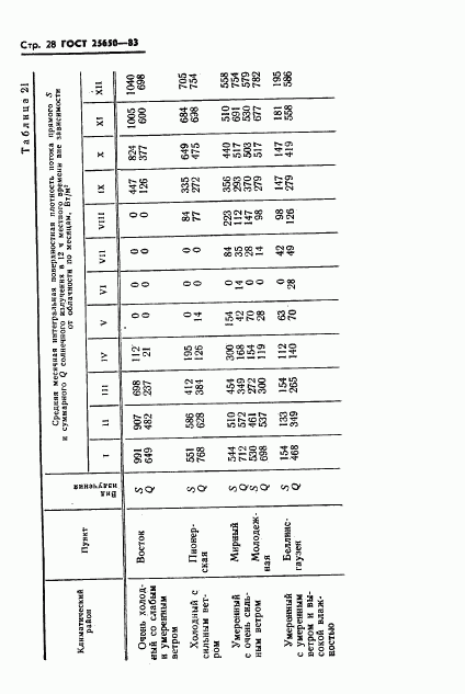 ГОСТ 25650-83, страница 31