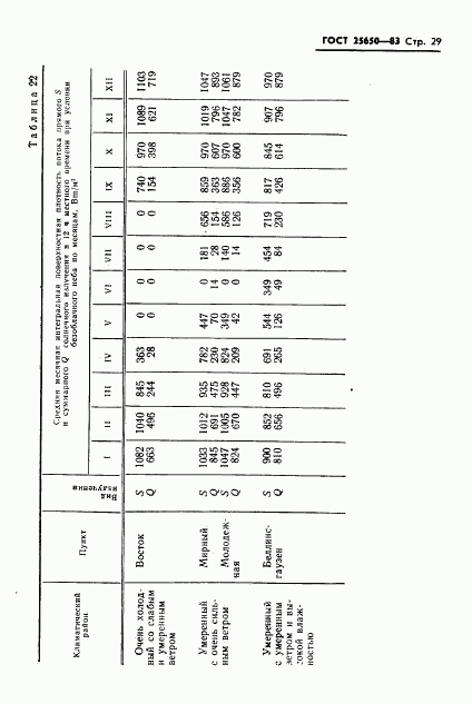ГОСТ 25650-83, страница 32
