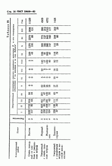 ГОСТ 25650-83, страница 33
