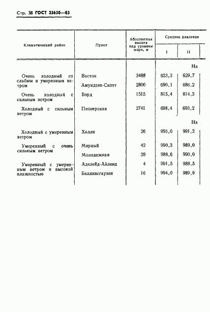 ГОСТ 25650-83, страница 41