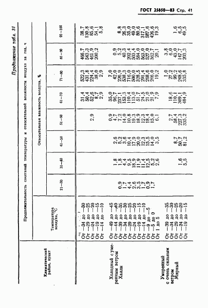 ГОСТ 25650-83, страница 44