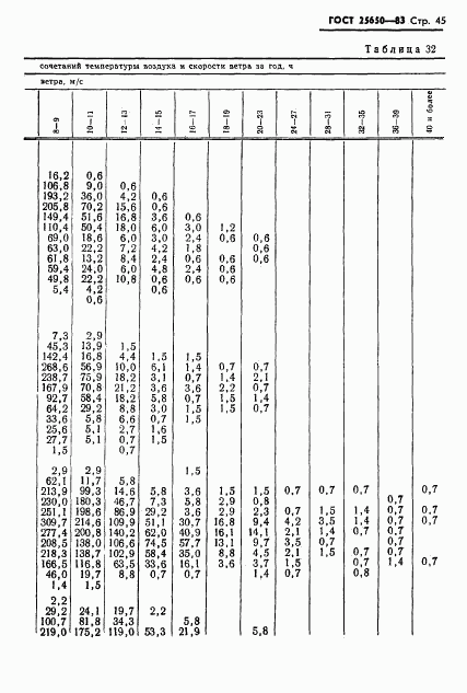 ГОСТ 25650-83, страница 48