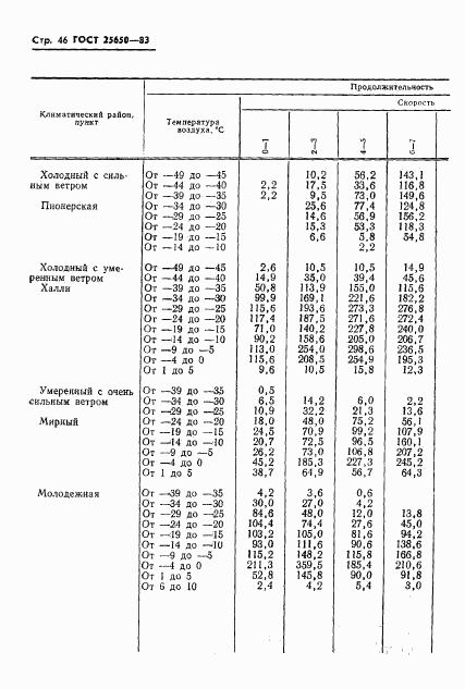ГОСТ 25650-83, страница 49