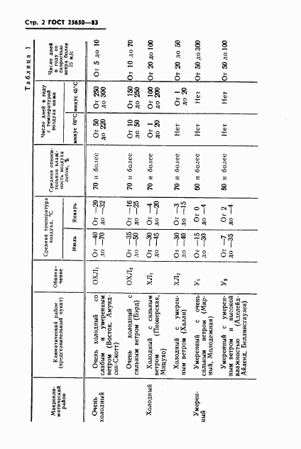 ГОСТ 25650-83, страница 5