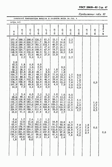 ГОСТ 25650-83, страница 50