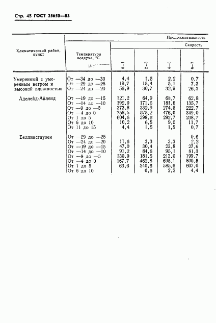 ГОСТ 25650-83, страница 51