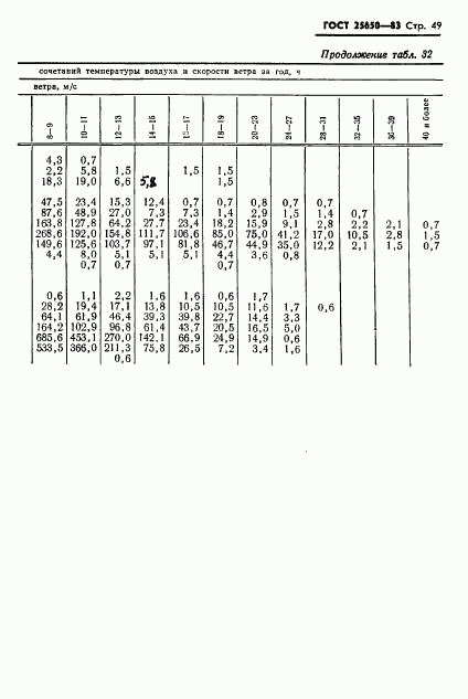 ГОСТ 25650-83, страница 52