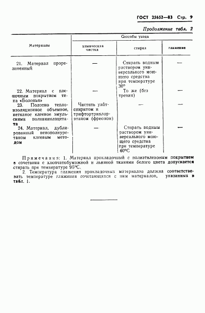 ГОСТ 25652-83, страница 11