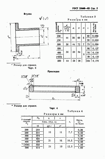 ГОСТ 25660-83, страница 7