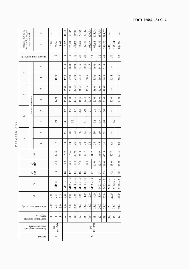 ГОСТ 25682-83, страница 3