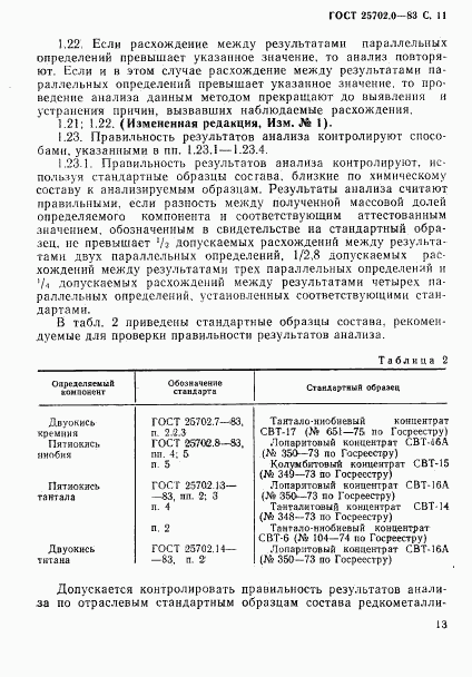 ГОСТ 25702.0-83, страница 12