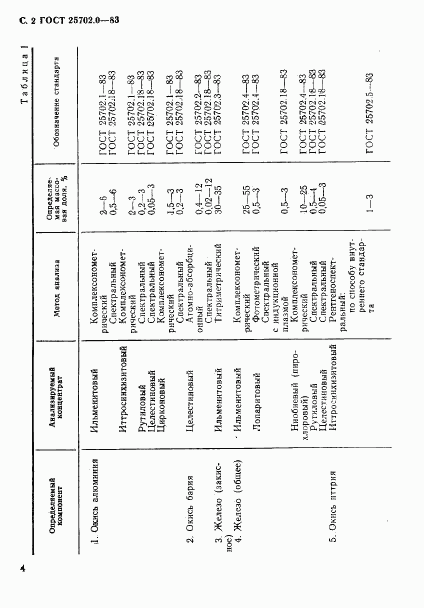 ГОСТ 25702.0-83, страница 3