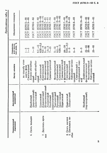 ГОСТ 25702.0-83, страница 4