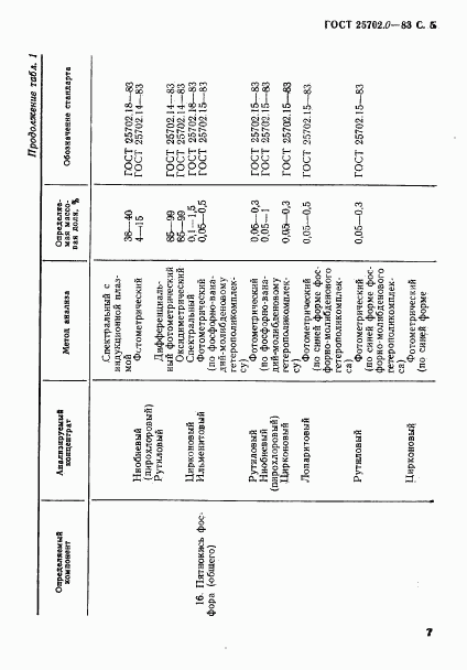 ГОСТ 25702.0-83, страница 6