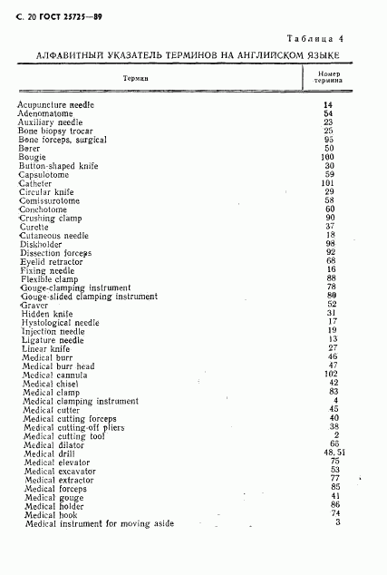 ГОСТ 25725-89, страница 21