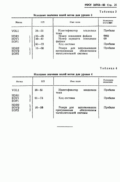 ГОСТ 25752-83, страница 26