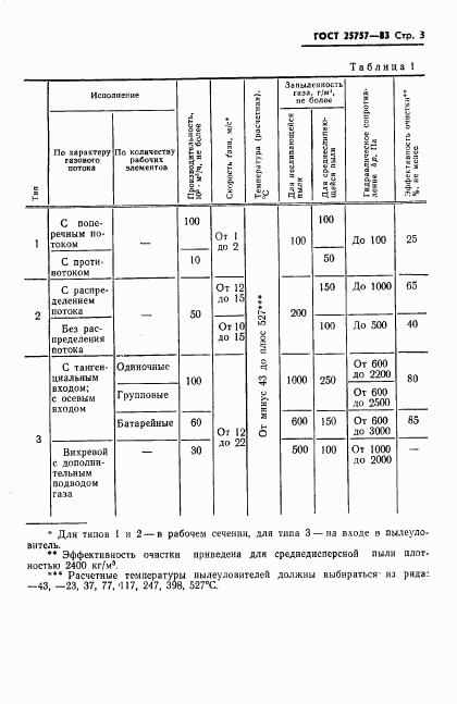 ГОСТ 25757-83, страница 5