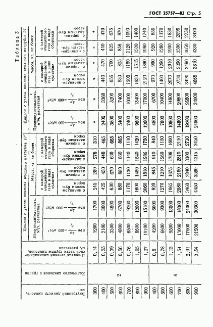 ГОСТ 25757-83, страница 7