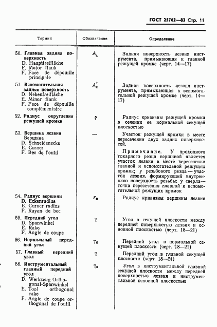 ГОСТ 25762-83, страница 14