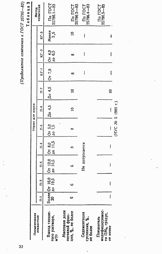 ГОСТ 25795-83, страница 9