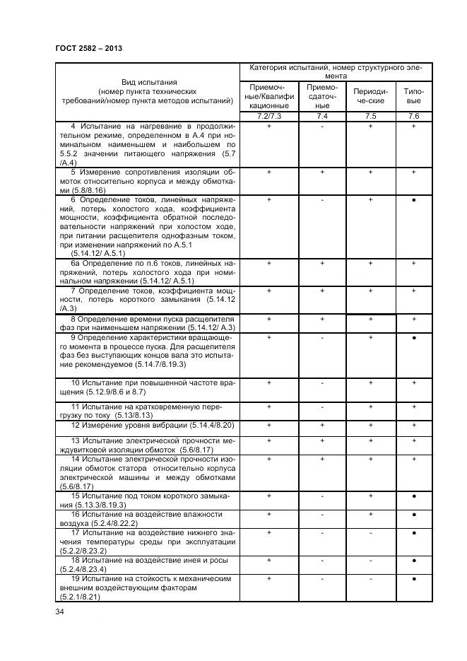 ГОСТ 2582-2013, страница 39