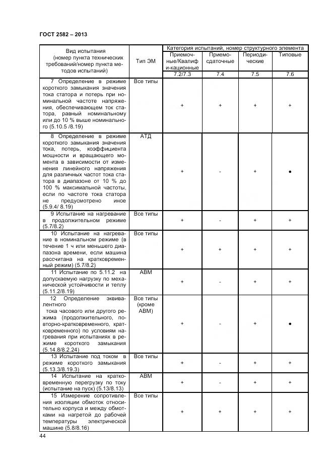 ГОСТ 2582-2013, страница 49